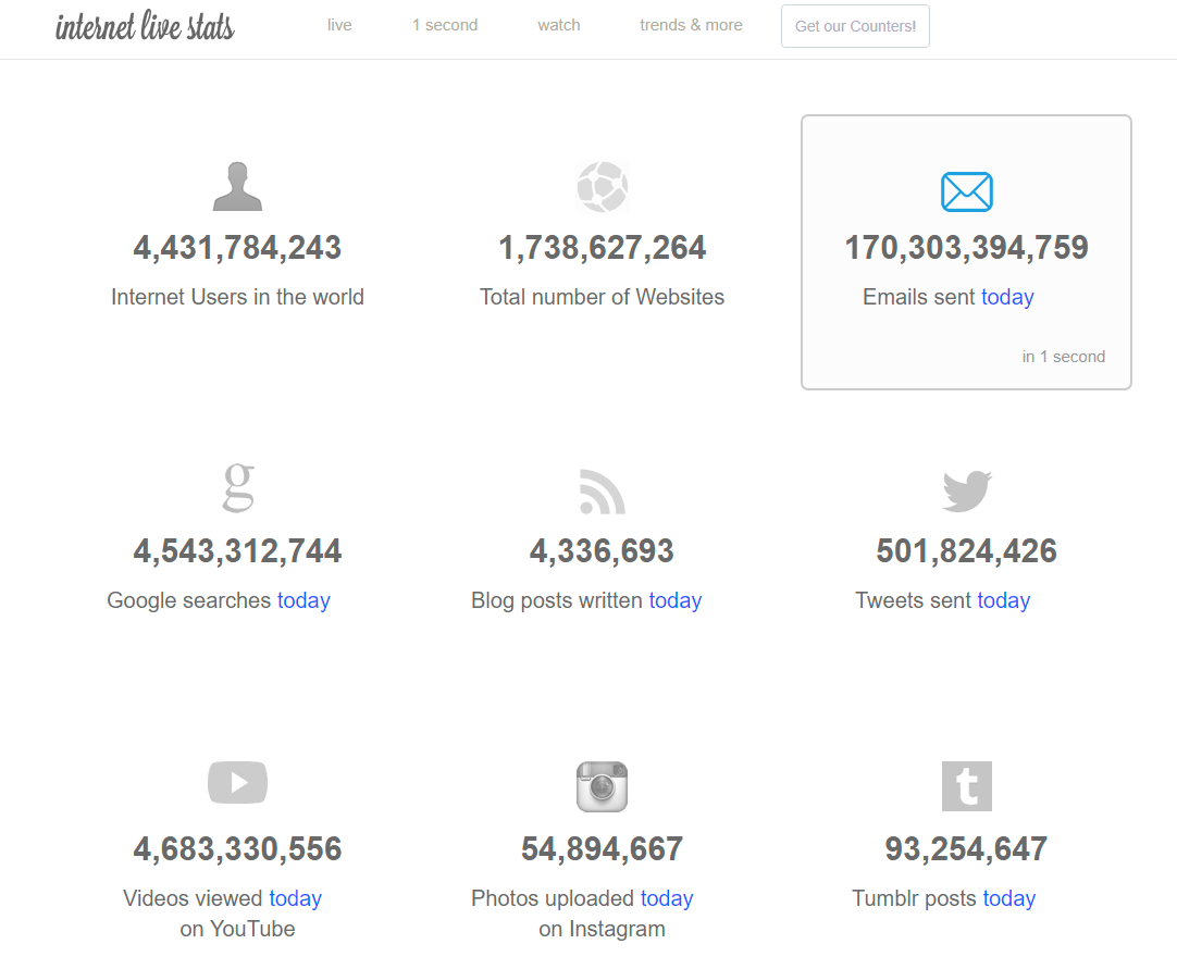 Internet Live Stats - Internet Usage and Social Media Statistics ...