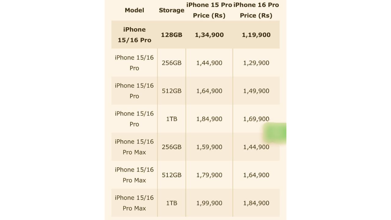 iPhone Prices in India