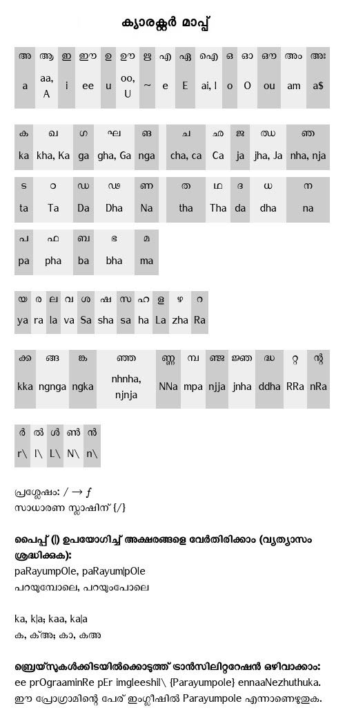 manglish Character Map