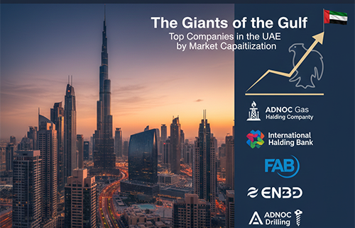 UAE market capitalization